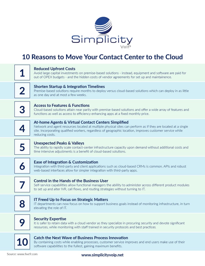 10 Reasons to Move Your ontact Center to the Cloud