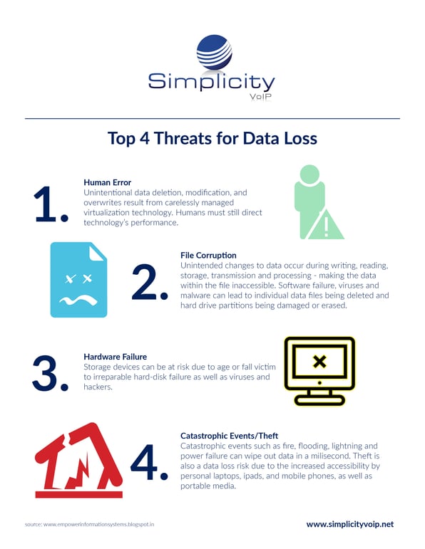 4 ways data loss happens