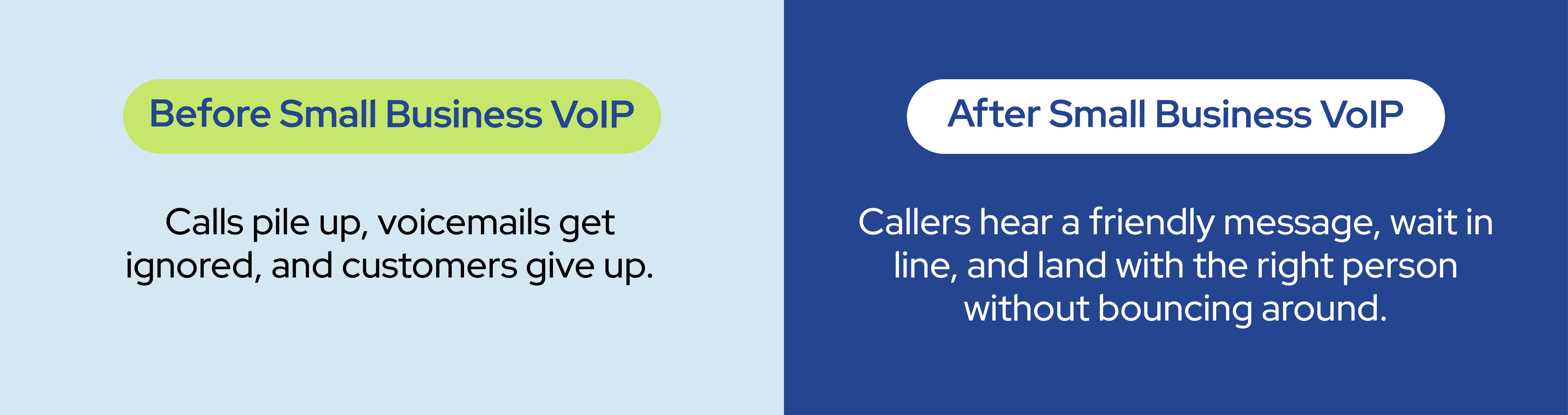 Infographic comparing poor voicemail management before small business VoIP, and seamless caller routing after implementation. Highlights how VoIP improves customer experience by getting calls to the right person the first time.
