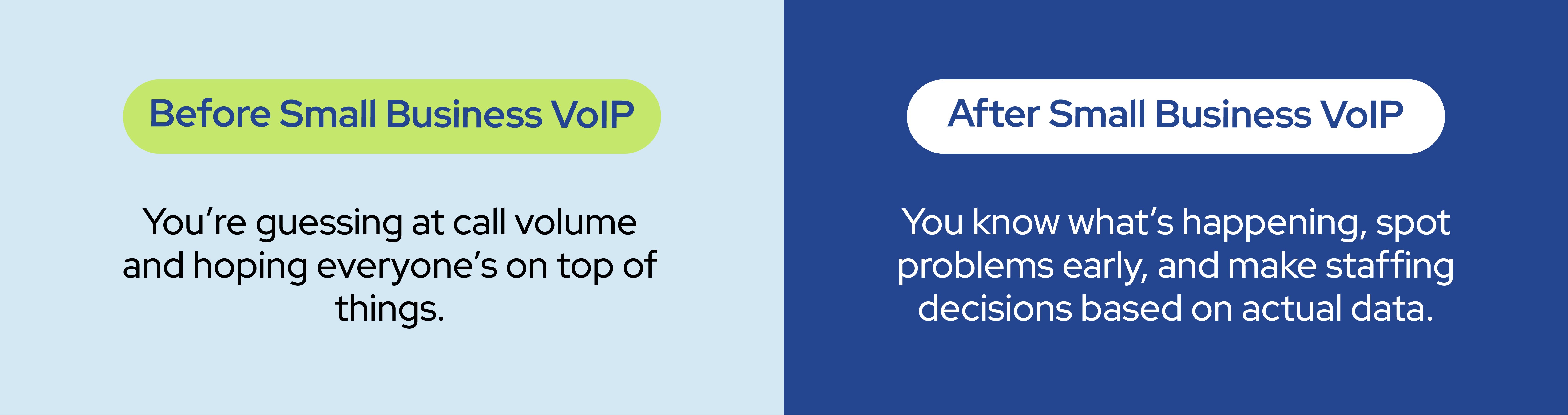 Graphic illustrating how traditional systems lack call volume visibility, while small business VoIP enables real-time data and smarter staffing decisions. Shows the analytical advantage of switching to VoIP.