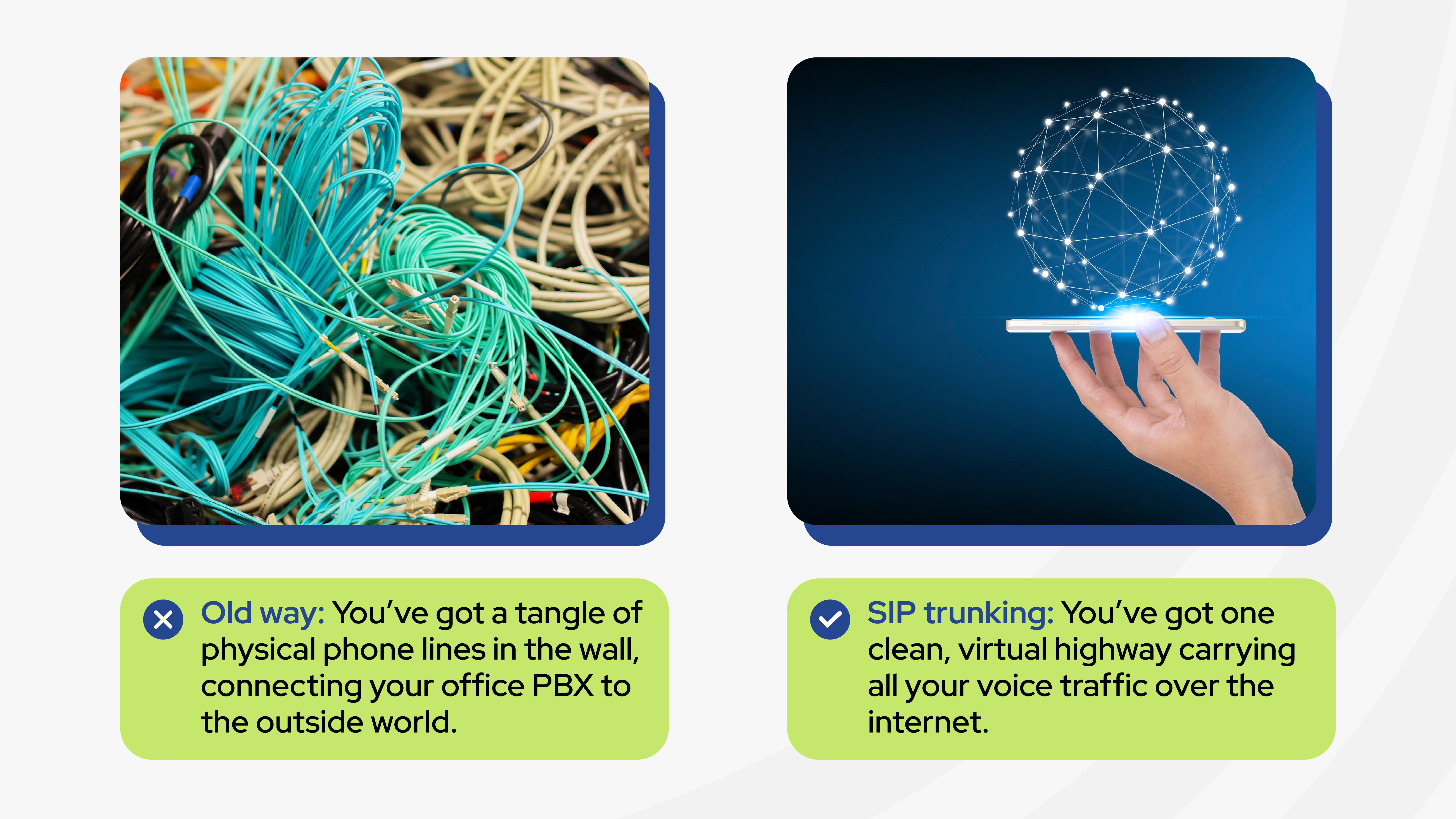 Side-by-side comparison graphic. The left side shows a chaotic bundle of tangled wires, labeled “Old way: You’ve got a tangle of physical phone lines in the wall, connecting your office PBX to the outside world.” The right side shows a hand holding a smartphone with a glowing digital globe above it, labeled “SIP trunking: You’ve got one clean, virtual highway carrying all your voice traffic over the internet.” Highlights the modern advantages of working with a SIP trunk provider.