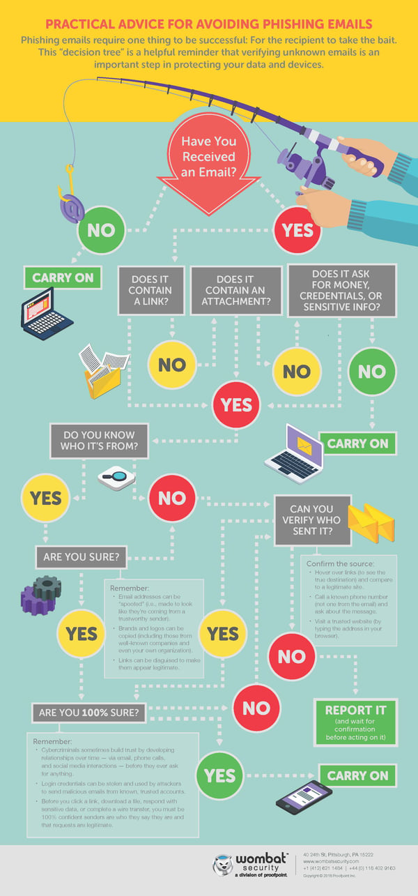 WombatProofpoint_PhishingDecision_August2018