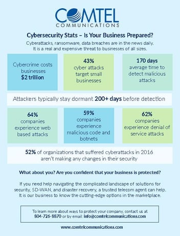 security infographic 
