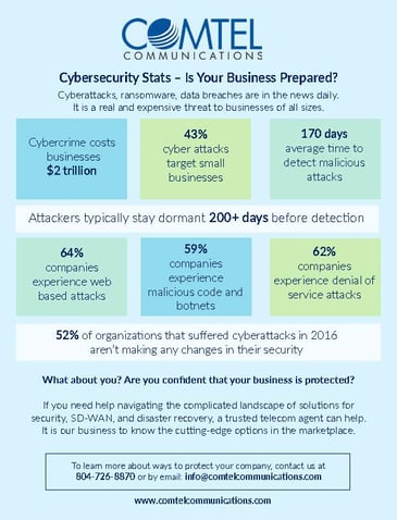 security infographic 